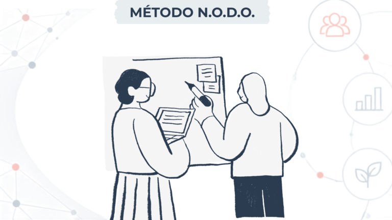 Fluxo do Método N.O.D.O. para desenvolver uma atuação estratégica em RH.